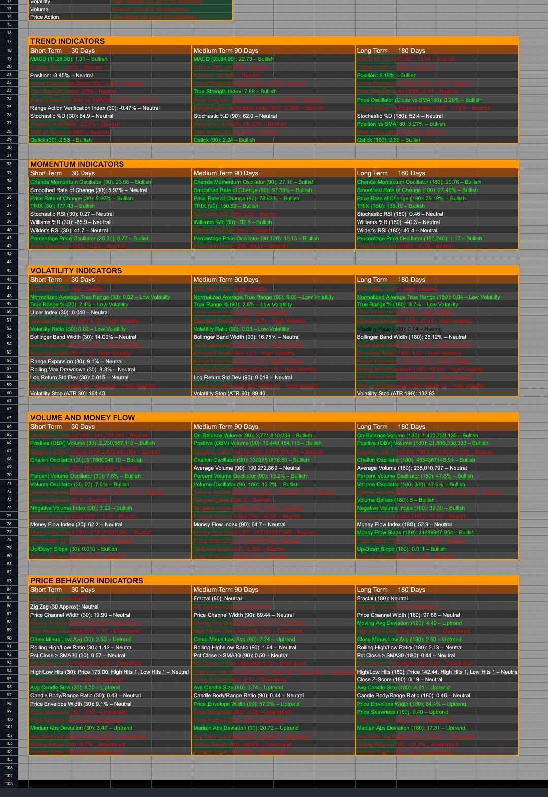Indicators screenshot