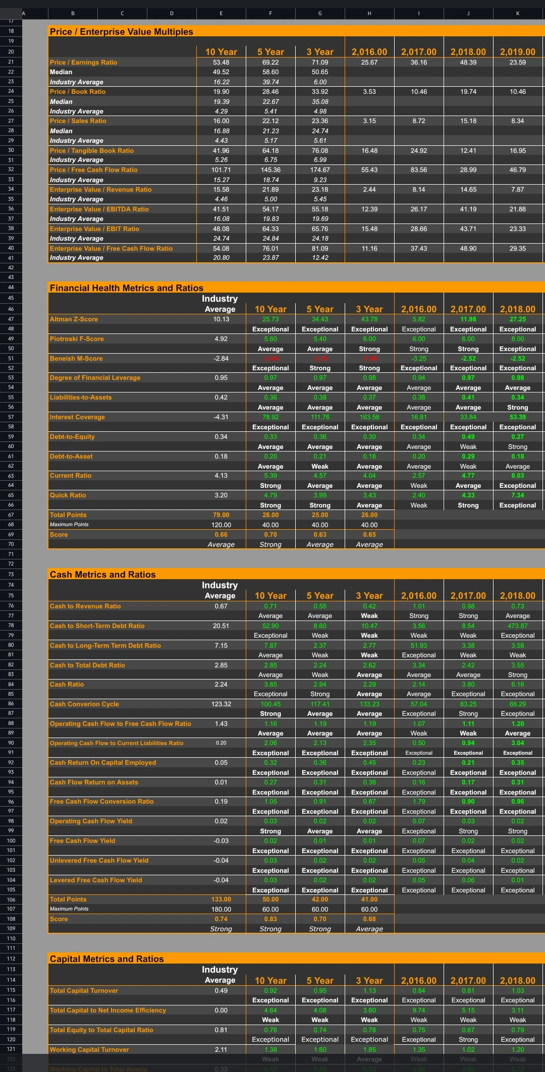Metrics screenshot
