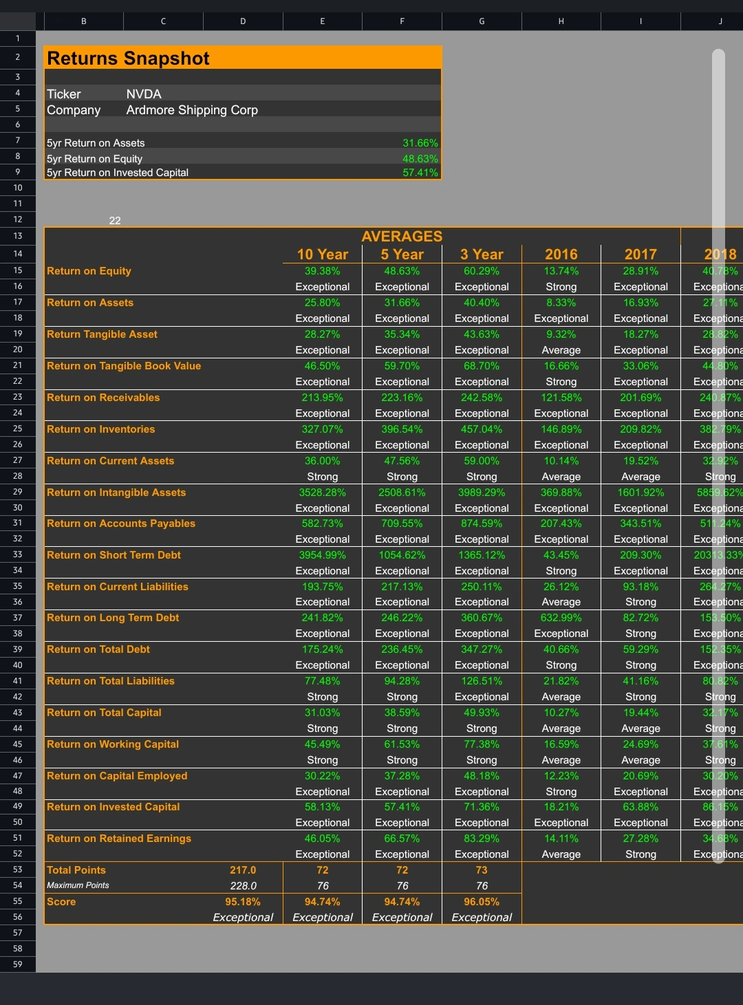 Returns screenshot